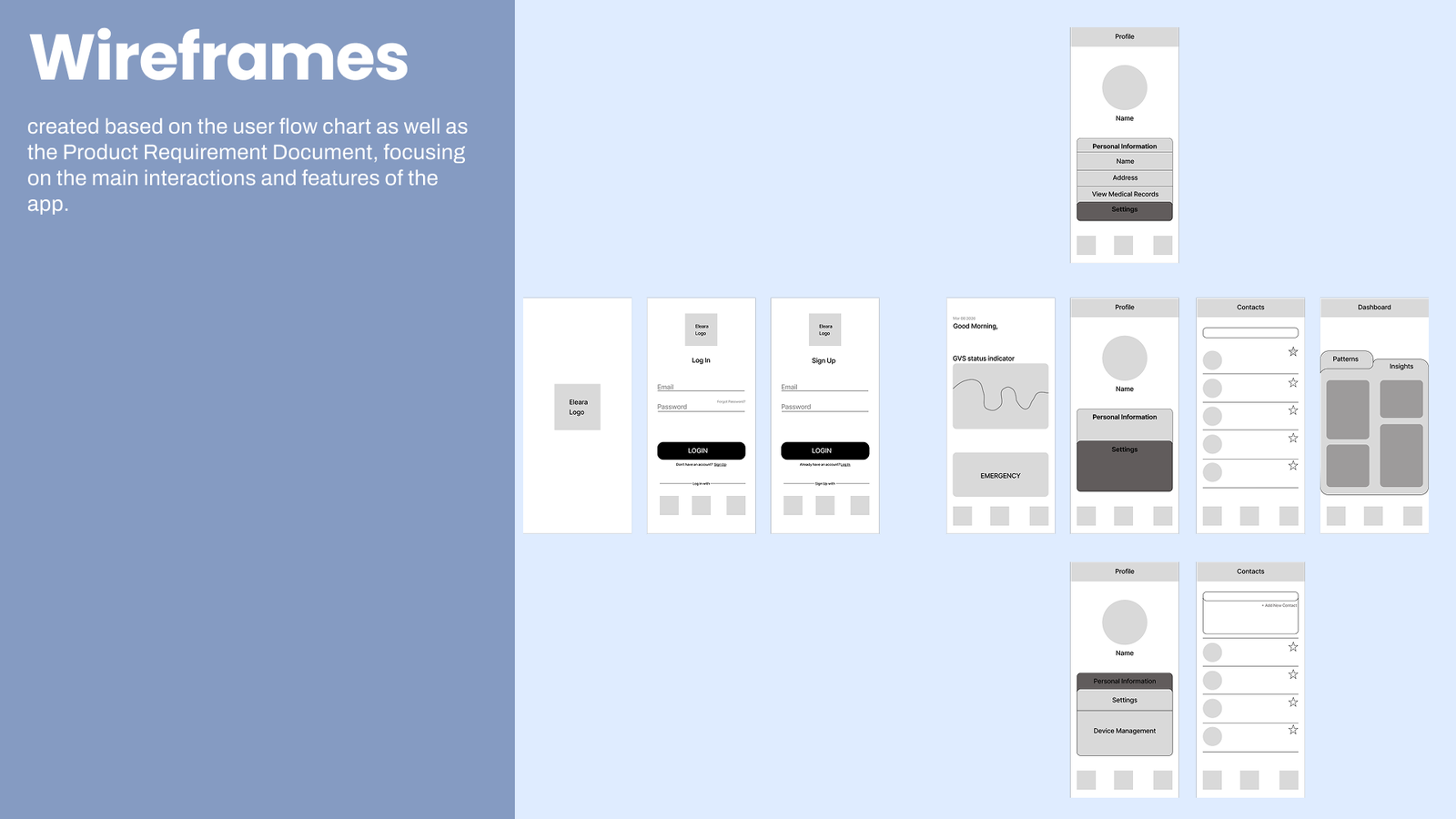 Low-fidelity wireframes for login, home, profile, contacts, and dashboard